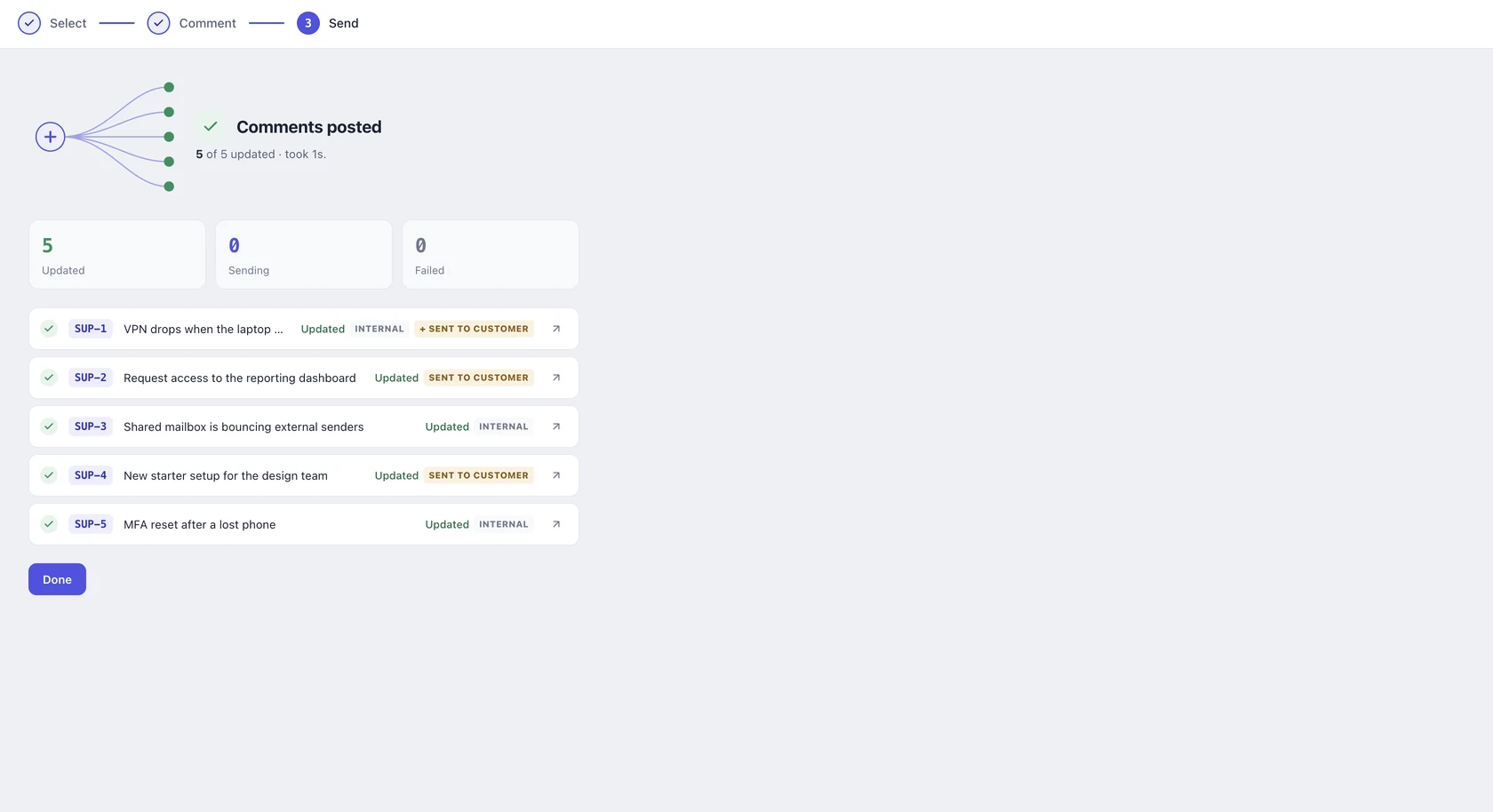 Each request reports whether it got an internal note, a customer reply, or both